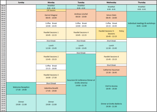 Current Program